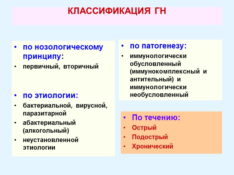 КЛАССИФИКАЦИЯ ГН   по нозологическому принципу:   первичный, вторичный   по